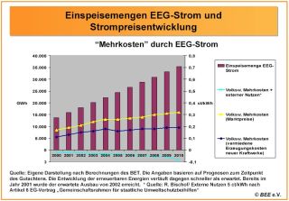 Um das Bild groß sehen zu können, klicken Sie bitte hier!