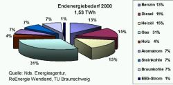 Um das Bild groß sehen zu können, klicken Sie bitte hier!