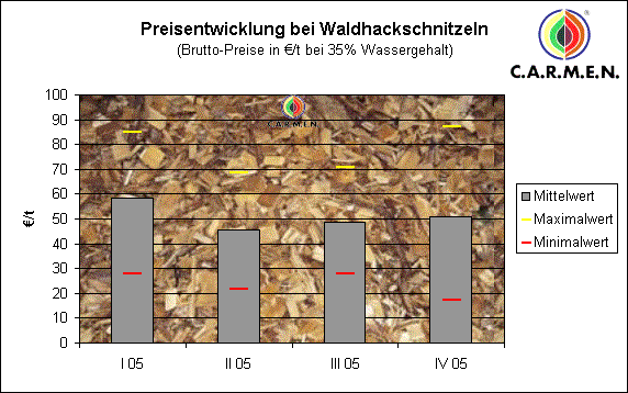 hackschnipreis.gif
